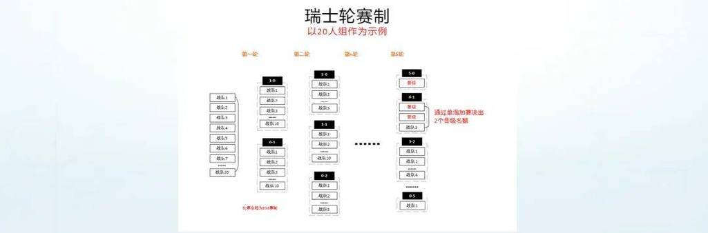 提升战力:深入解析王者荣耀武斗赛教学策略-第3张图片-益智游 提升战力:深入解析王者荣耀武斗赛教学策略-第3张图片-益智游
