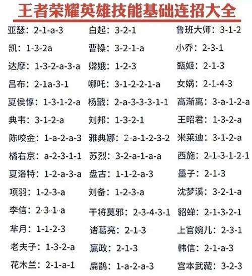 深入了解王者荣耀：克雷德英雄教学与策略解析-第5张图片-益智游