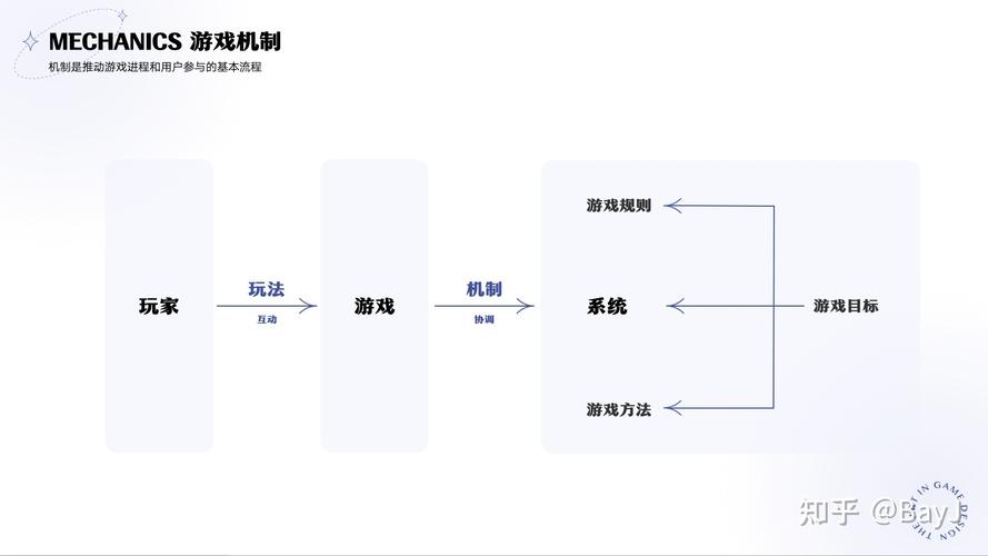 提升王者黄金水平:全面解析与实战策略-第3张图片-益智游 提升王者黄金水平:全面解析与实战策略-第3张图片-益智游