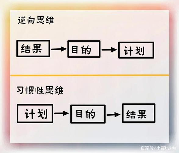 王者荣耀反思维教学-第3张图片-益智游 王者荣耀反思维教学-第3张图片-益智游