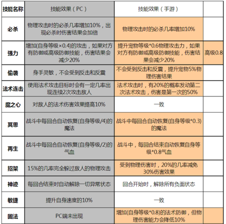 王者荣耀连击王的技巧与策略-第4张图片-益智游 王者荣耀连击王的技巧与策略-第4张图片-益智游