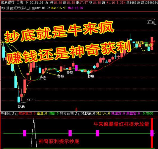 王者荣耀牛抄底教学:策略与技巧分享-第1张图片-益智游 王者荣耀牛抄底教学:策略与技巧分享-第1张图片-益智游
