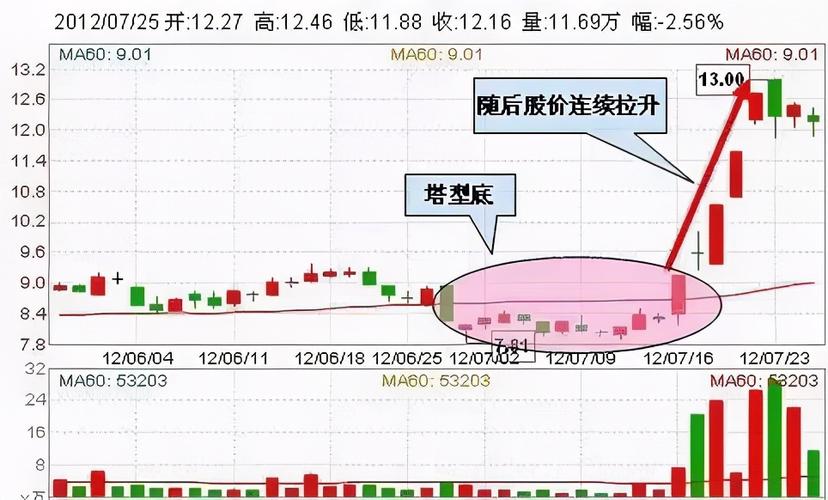 王者荣耀牛抄底教学:策略与技巧分享-第2张图片-益智游 王者荣耀牛抄底教学:策略与技巧分享-第2张图片-益智游