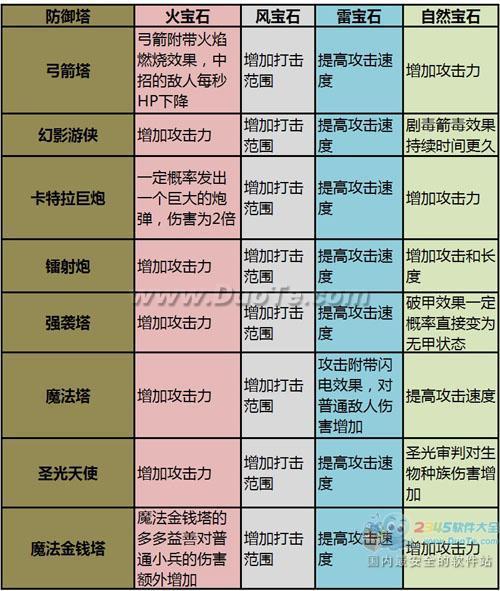 深入理解王者荣耀:防御塔教学的艺术-第2张图片-益智游 深入理解王者荣耀:防御塔教学的艺术-第2张图片-益智游