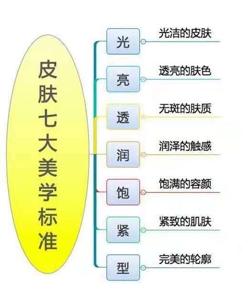 如何在王者荣耀中成功获取皮肤:用户提交的关键词指南-第1张图片-益智游 如何在王者荣耀中成功获取皮肤:用户提交的关键词指南-第1张图片-益智游