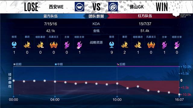 王者荣耀春天教学策略-第4张图片-益智游