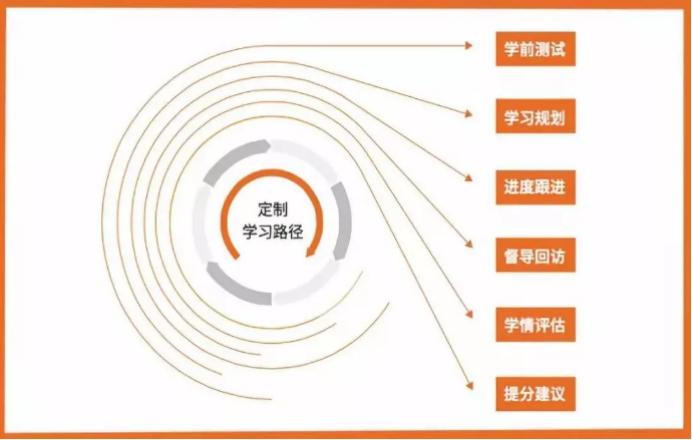 深入了解王者荣耀:新能力教学的关键要素-第3张图片-益智游 深入了解王者荣耀:新能力教学的关键要素-第3张图片-益智游