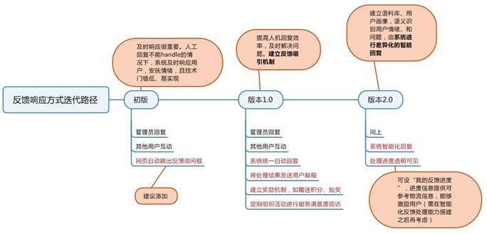 深入了解王者荣耀:新能力教学的关键要素-第4张图片-益智游 深入了解王者荣耀:新能力教学的关键要素-第4张图片-益智游