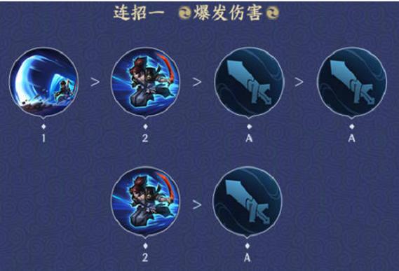 提升游戏技巧:王者荣耀中如何巧妙躲避宫本武藏的攻击-第2张图片-益智游 提升游戏技巧:王者荣耀中如何巧妙躲避宫本武藏的攻击-第2张图片-益智游