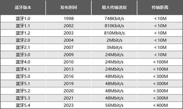 深入了解王者荣耀：用户提交的关键词解析与教学策略-第2张图片-益智游