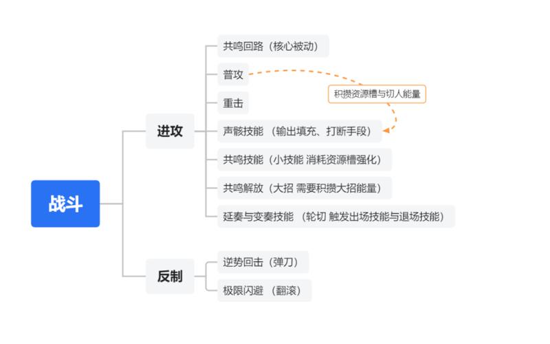提升技巧:王者荣耀不排队教学的艺术-第2张图片-益智游 提升技巧:王者荣耀不排队教学的艺术-第2张图片-益智游