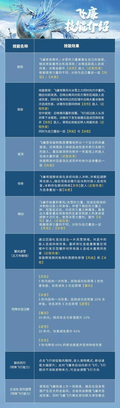王者荣耀中的龙卷风技能教学：策略与技巧-第1张图片-益智游