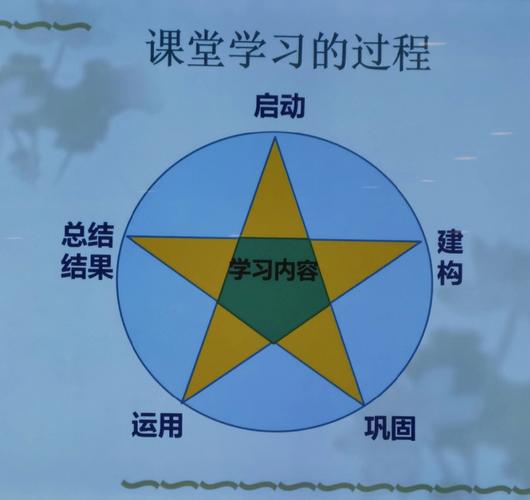 提升游戏实力:深入解析王者荣耀无级别教学-第4张图片-益智游 提升游戏实力:深入解析王者荣耀无级别教学-第4张图片-益智游