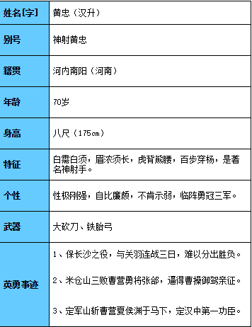 王者荣耀中的黄忠:战术大师与远程收割者-第4张图片-益智游 王者荣耀中的黄忠:战术大师与远程收割者-第4张图片-益智游