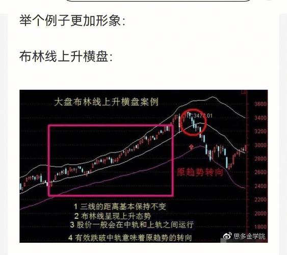 深入理解王者荣耀:布林线教学的策略与实战应用-第3张图片-益智游 深入理解王者荣耀:布林线教学的策略与实战应用-第3张图片-益智游