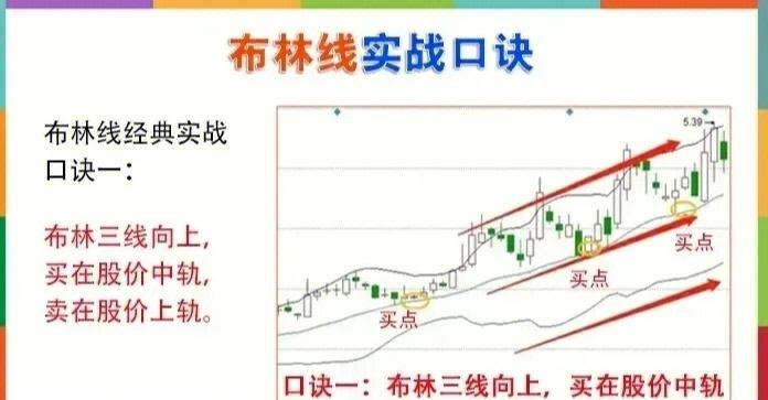 深入理解王者荣耀:布林线教学的策略与实战应用-第4张图片-益智游 深入理解王者荣耀:布林线教学的策略与实战应用-第4张图片-益智游