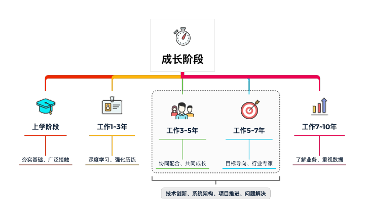 波西亚在王者荣耀中的策略与技巧-第5张图片-益智游 波西亚在王者荣耀中的策略与技巧-第5张图片-益智游