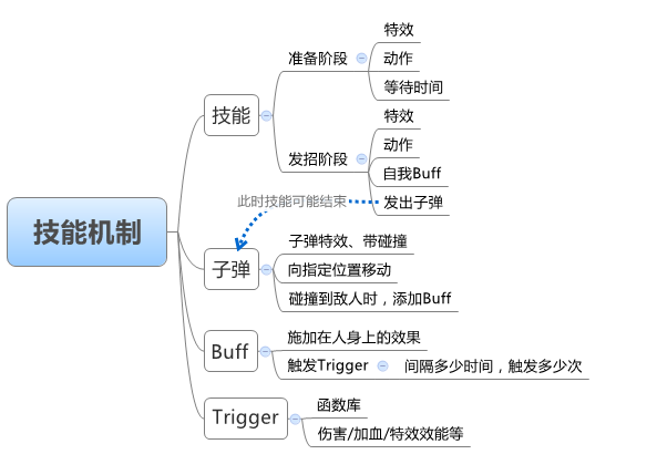 提升游戏技巧:深入解析王者荣耀中的躲技能策略-第3张图片-益智游 提升游戏技巧:深入解析王者荣耀中的躲技能策略-第3张图片-益智游