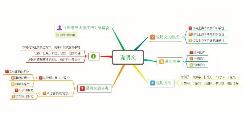 提升游戏技巧：深入解析用户提交的"王者荣耀出题官教学"-第3张图片-益智游