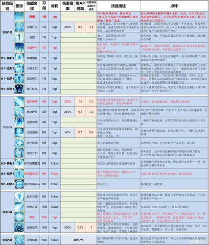 王者荣耀中的神级少帅教学策略-第4张图片-益智游 王者荣耀中的神级少帅教学策略-第4张图片-益智游