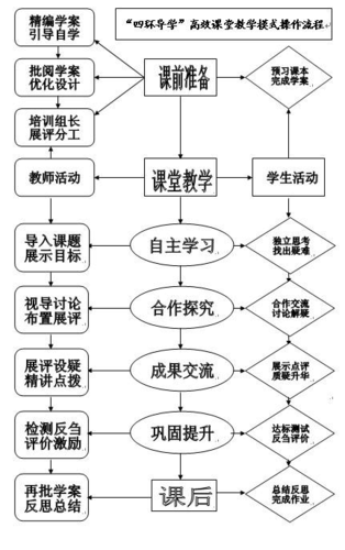 "王者荣耀教学图片":提升游戏技巧的艺术-第4张图片-益智游 "王者荣耀教学图片":提升游戏技巧的艺术-第4张图片-益智游