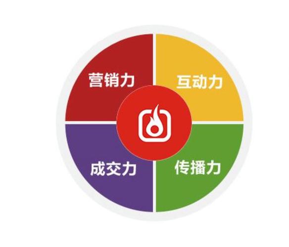 王者荣耀五排凯的战术与技巧-第2张图片-益智游 王者荣耀五排凯的战术与技巧-第2张图片-益智游