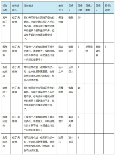 提升王者荣耀金币获取效率:全方位攻略-第5张图片-益智游 提升王者荣耀金币获取效率:全方位攻略-第5张图片-益智游
