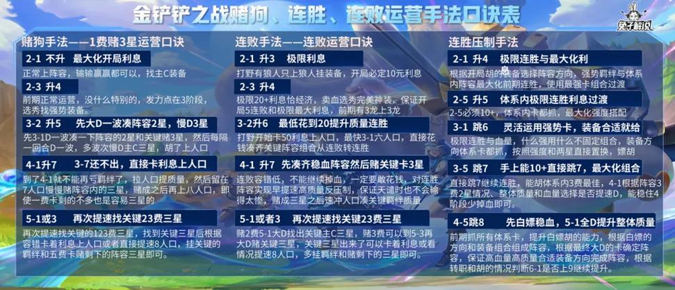 深入了解王者荣耀:新化路教学全解析-第3张图片-益智游 深入了解王者荣耀:新化路教学全解析-第3张图片-益智游
