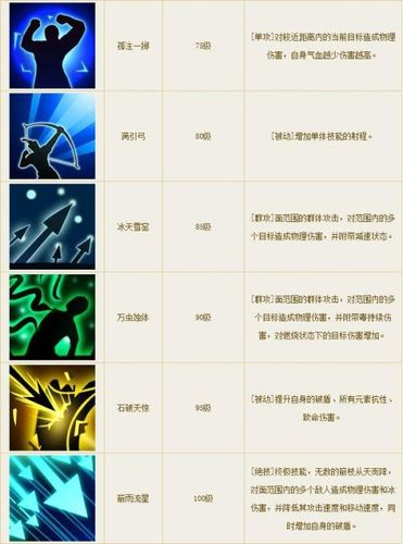 提升胜率:深入理解王者荣耀射手角色的艺术-第1张图片-益智游 提升胜率:深入理解王者荣耀射手角色的艺术-第1张图片-益智游