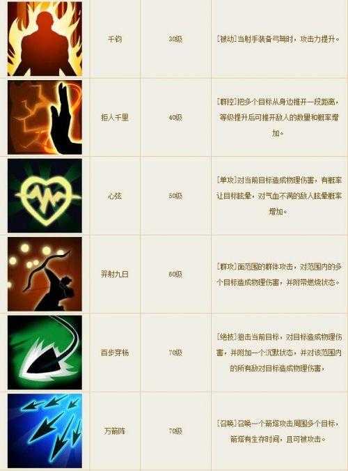 提升胜率:深入理解王者荣耀射手角色的艺术-第2张图片-益智游 提升胜率:深入理解王者荣耀射手角色的艺术-第2张图片-益智游