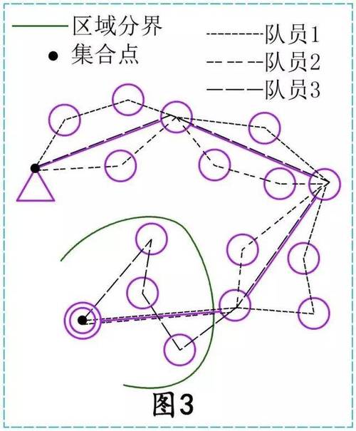王者荣耀越野赛教学:策略与技巧指南-第4张图片-益智游 王者荣耀越野赛教学:策略与技巧指南-第4张图片-益智游