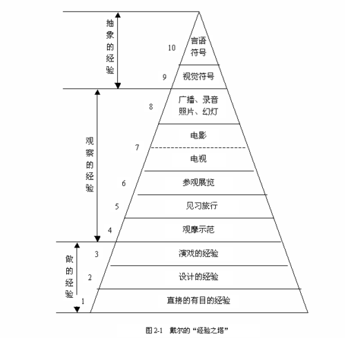 提升胜率的关键:王者荣耀上高塔的教学策略-第3张图片-益智游 提升胜率的关键:王者荣耀上高塔的教学策略-第3张图片-益智游
