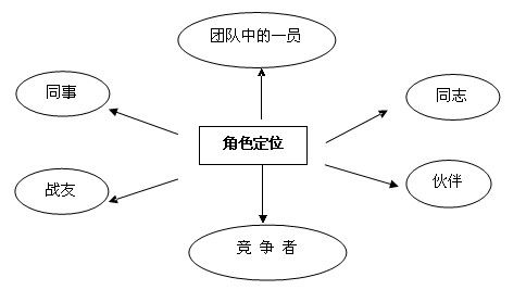 提升游戏技巧:王者荣耀无伤害教学-第1张图片-益智游 提升游戏技巧:王者荣耀无伤害教学-第1张图片-益智游