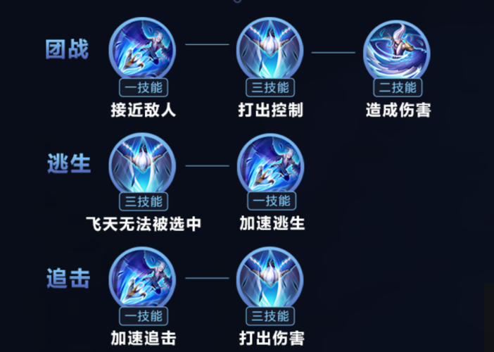 王者荣耀中蛇形态技能的教学与策略-第2张图片-益智游 王者荣耀中蛇形态技能的教学与策略-第2张图片-益智游