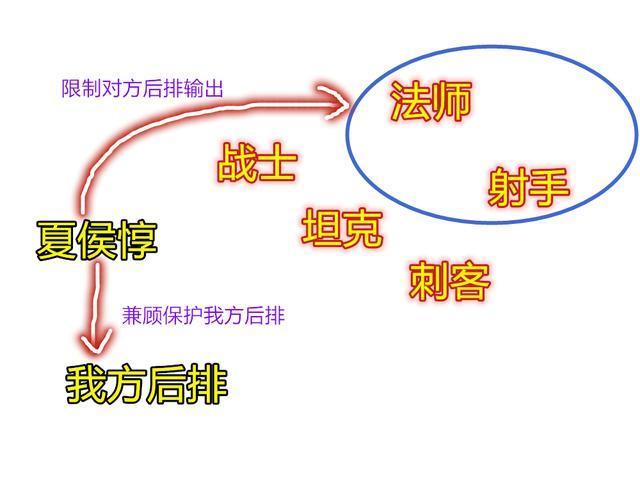 王者荣耀铠的对线策略与技巧-第4张图片-益智游 王者荣耀铠的对线策略与技巧-第4张图片-益智游