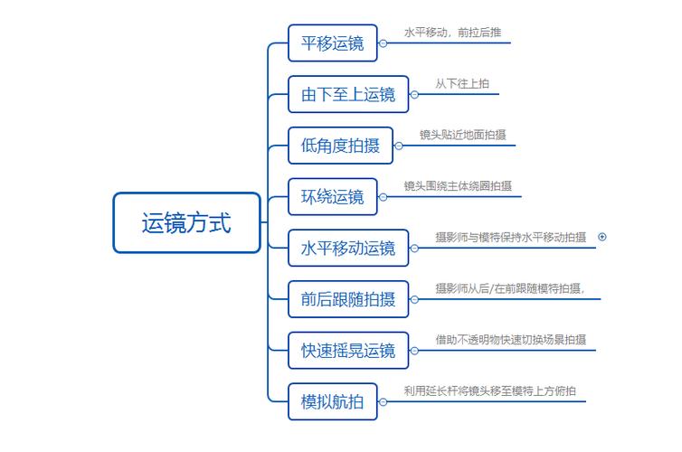 提升胜率的关键:深入解析王者荣耀镜的实战技巧-第2张图片-益智游 提升胜率的关键:深入解析王者荣耀镜的实战技巧-第2张图片-益智游