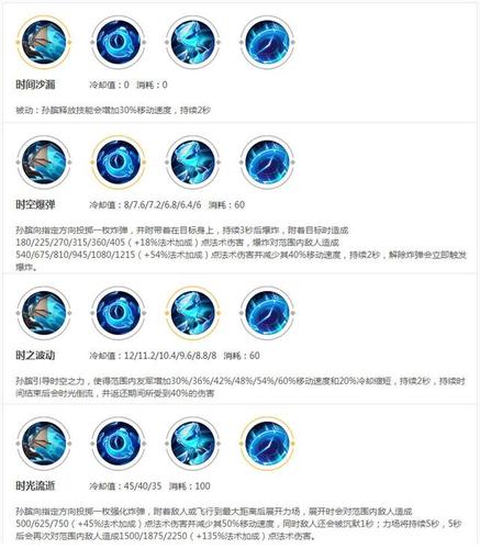 王者荣耀新世代教学-第2张图片-益智游 王者荣耀新世代教学-第2张图片-益智游
