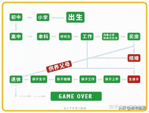 深入了解王者荣耀中的赵云:战术策略与操作技巧解析-第4张图片-益智游 深入了解王者荣耀中的赵云:战术策略与操作技巧解析-第4张图片-益智游