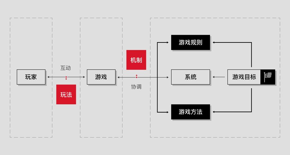 王者荣耀刷点卷教学的艺术-第4张图片-益智游 王者荣耀刷点卷教学的艺术-第4张图片-益智游