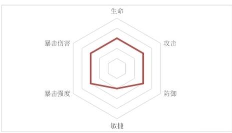 王者荣耀中的段正淳教学策略-第4张图片-益智游