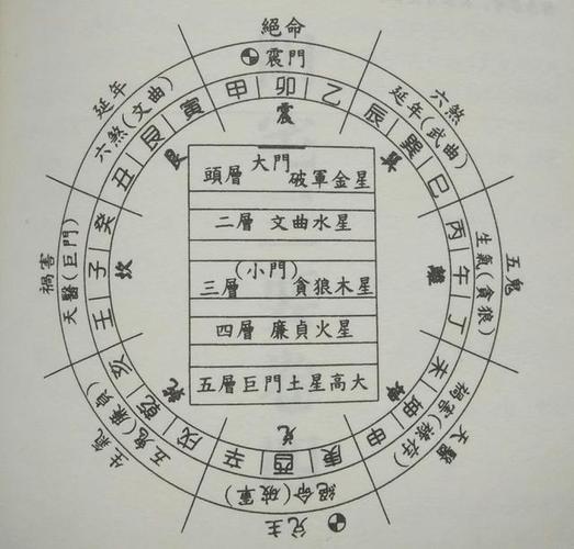 提升胜率的关键:王者荣耀探视野教学详解-第3张图片-益智游 提升胜率的关键:王者荣耀探视野教学详解-第3张图片-益智游