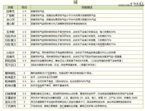 深入了解: 王者荣耀上高速教学:提升移动速度的策略解析-第4张图片-益智游 深入了解: 王者荣耀上高速教学:提升移动速度的策略解析-第4张图片-益智游