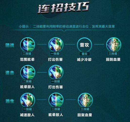 深入解析: 用户提交的关键词——王者荣耀连招教学-第2张图片-益智游 深入解析: 用户提交的关键词——王者荣耀连招教学-第2张图片-益智游