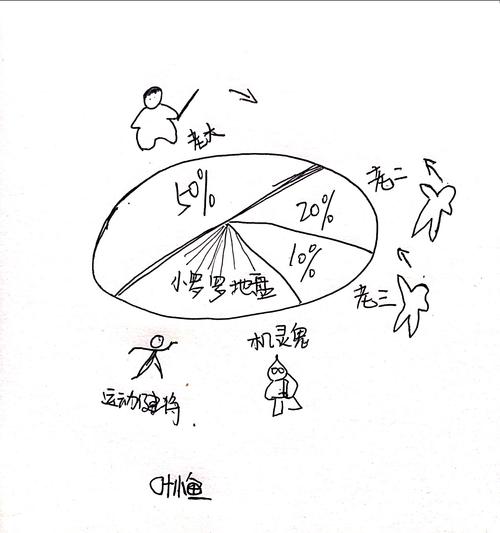 王者荣耀末世猴的实战策略与技巧-第5张图片-益智游 王者荣耀末世猴的实战策略与技巧-第5张图片-益智游