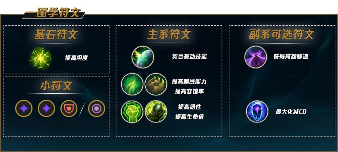 王者荣耀中的宿伞刀战术与技巧-第5张图片-益智游 王者荣耀中的宿伞刀战术与技巧-第5张图片-益智游