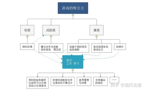 如何在《王者荣耀》中自我提升,无需依赖教学-第4张图片-益智游 如何在《王者荣耀》中自我提升,无需依赖教学-第4张图片-益智游
