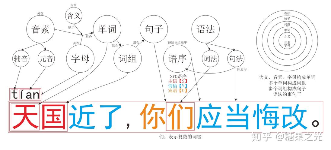 王者荣耀:泉水钩教学的艺术-第2张图片-益智游 王者荣耀:泉水钩教学的艺术-第2张图片-益智游