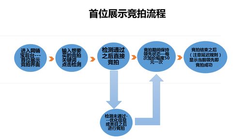 王者荣耀:泉水钩教学的艺术-第3张图片-益智游 王者荣耀:泉水钩教学的艺术-第3张图片-益智游