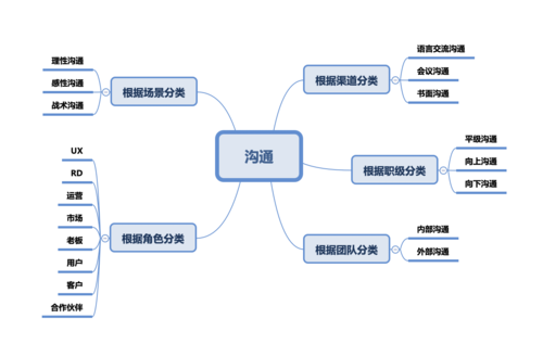 王者荣耀:套圈圈教学的艺术与策略-第3张图片-益智游 王者荣耀:套圈圈教学的艺术与策略-第3张图片-益智游