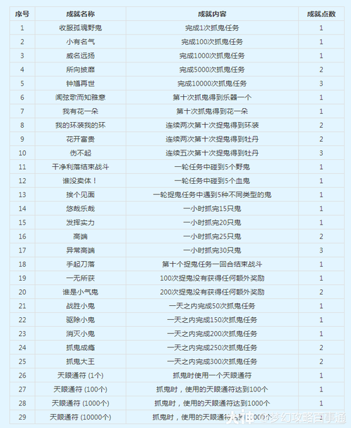 王者荣耀领取优惠券的全方位指南-第2张图片-益智游 王者荣耀领取优惠券的全方位指南-第2张图片-益智游